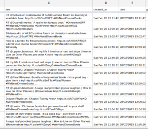 A sample of tweets I archived. All tweets with RT at the beginning are retweets.